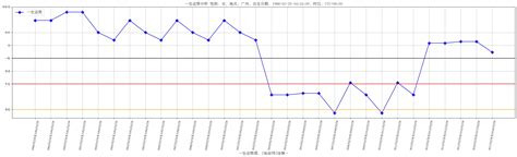 一生流年運勢分析